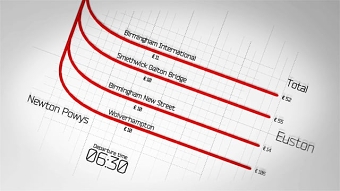 The Uk’s Rail Industry