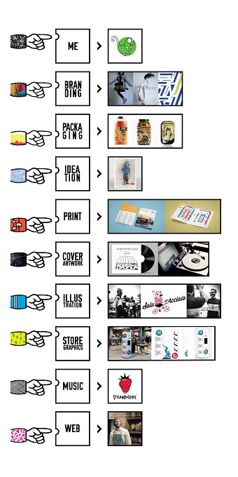selection of projects