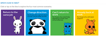 'Back to work' set of resources designed for the internal client - stroke support coordinators