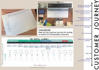 Experience Map/ Customer Journey