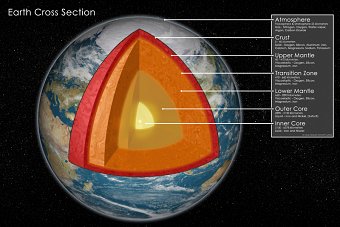 From the Earth's Core to Outer Space