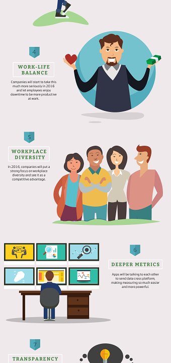 Top 10 Trends That will Change the way we Work in 2016