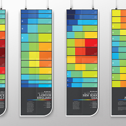 Holiday Weather- Data Visualisation