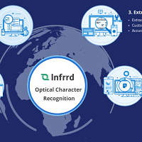 Infrrd Ai